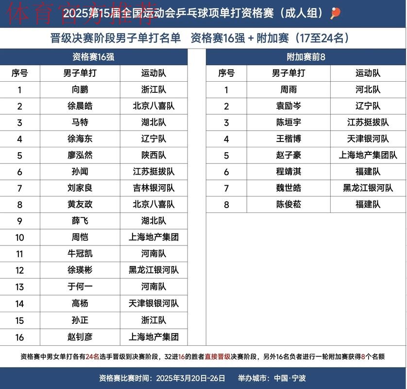 十五运会参赛人数创历届全运之最